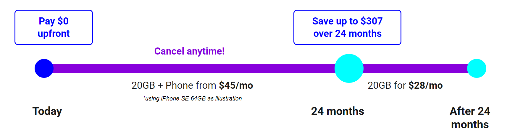 Phone_combo_plan_timeline.png